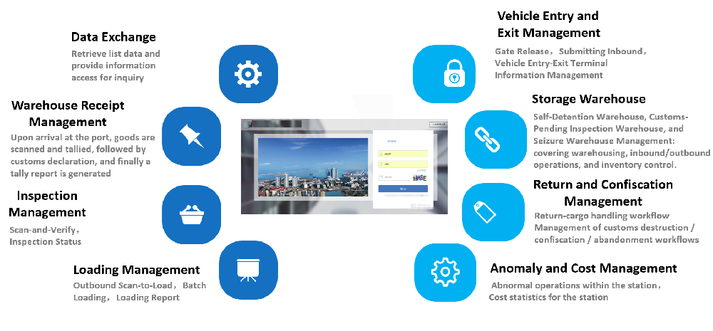 Station Management System