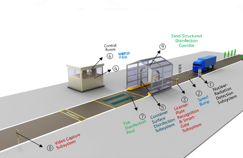 Cloud-based Decontamination System
